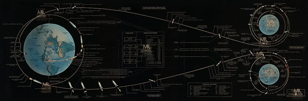 Nasa: Apollo Mission Trajectory Plot 1