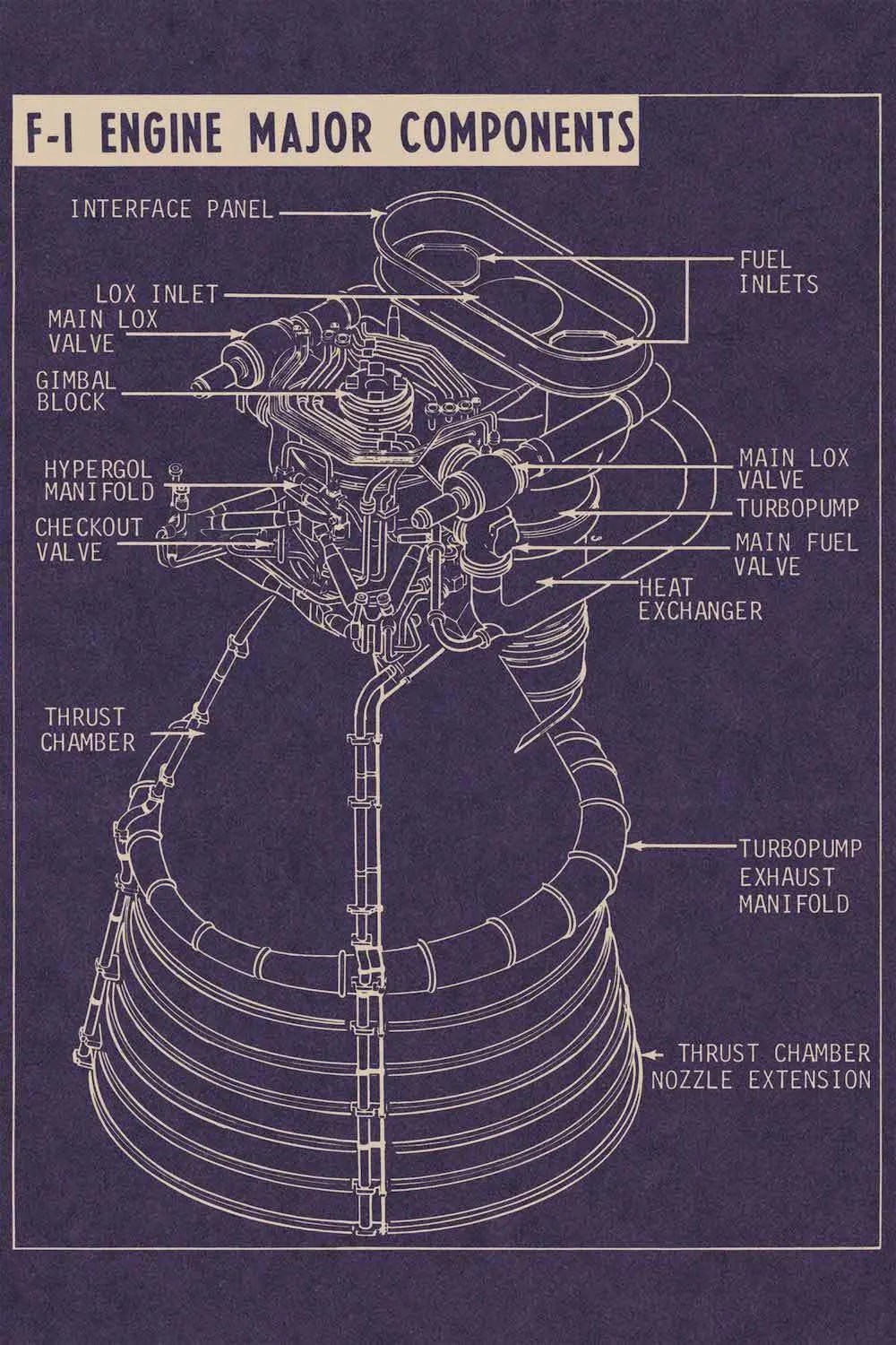 Nasa: Saturn V F-1 Engine Blueprint 1